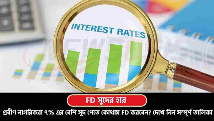 Best Fixed Deposit Interest Rates in India