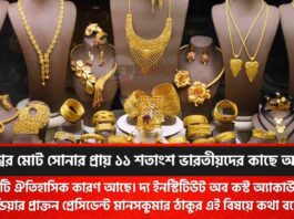 Discover how many tons of gold reserve in India Now