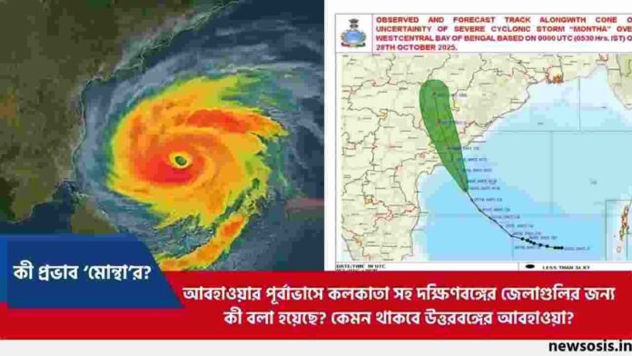 Effects of Natural Disasters Cyclone Montha