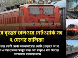 Explore the Largest Railway Network in the World