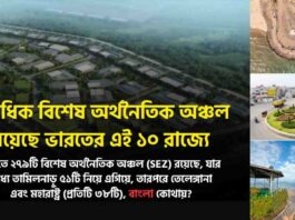 List of special economic zone in india 2025