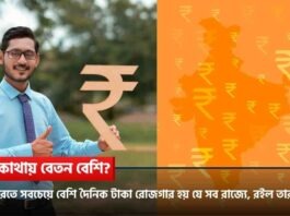 Top 10 States In India With The Daily Highest Salary Revealed