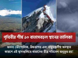 Top 10 Windiest Place on Earth that Feel the Nature