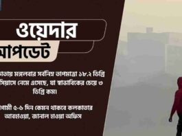 Check Out the Latest Weather Forecast in Kolkata