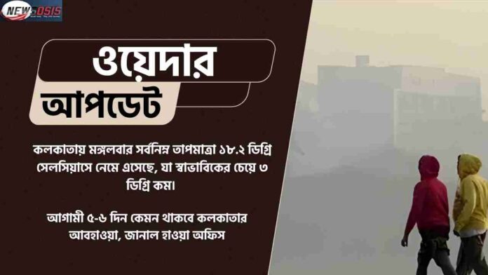 Check Out the Latest Weather Forecast in Kolkata