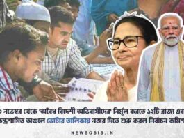 Election Commission of India Voters List Update