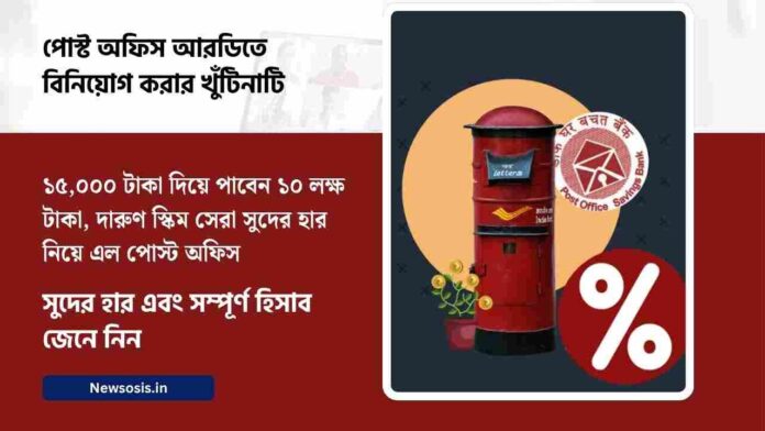 Know the Interest Rate of the post office RD scheme​