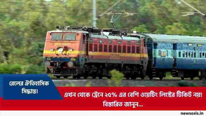 New Railway Rules for Waiting List Passengers