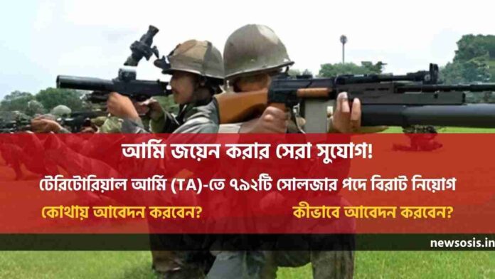 Territorial Army Recruitment 2025 Notification
