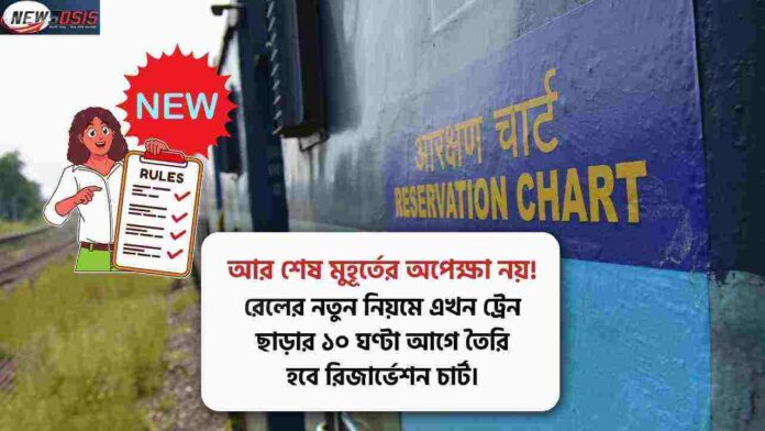 Check the Train Reservation Chart Preparation Time