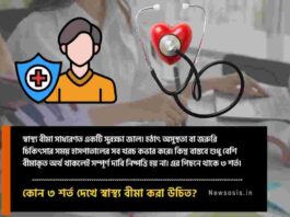 Check the room rent limit in health insurance​ 2026