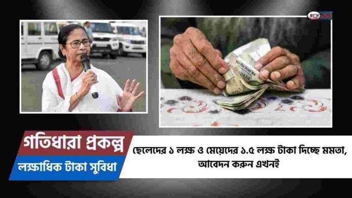 Gatidhara scheme application process​ in West Bengal