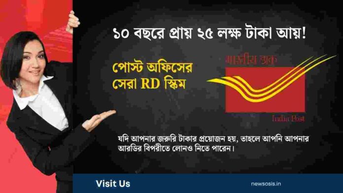 Indian Post Office recurring deposit​ plan details