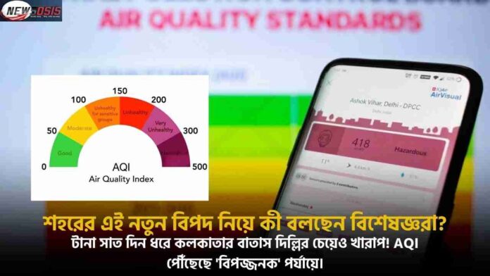 Kolkata AQI worse than Delhi for seven straight days