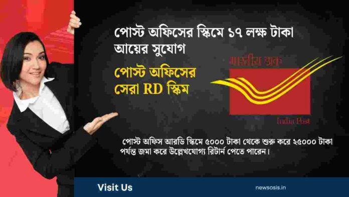 RD scheme in post office​ Maturity and Benefits