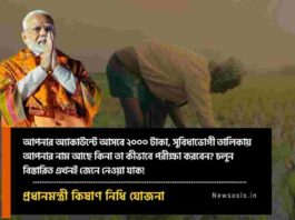 Rs 2000 Installment on PM Kisan Nidhi Yojana