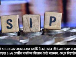 SIP Investment Plans and Returns of Monthly Invest