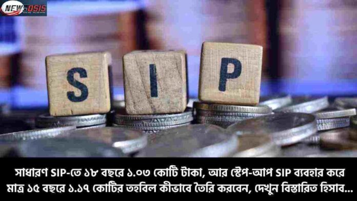 SIP Investment Plans and Returns of Monthly Invest