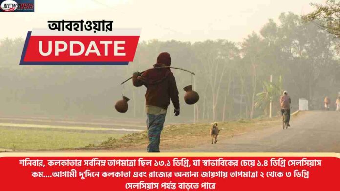 It May be the Lowest Temperature in Kolkata