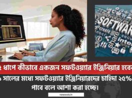 Learn how to become a software engineer after 12th