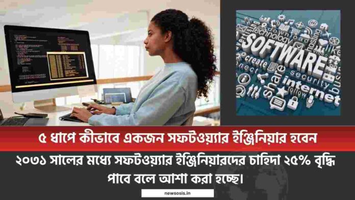 Learn how to become a software engineer after 12th