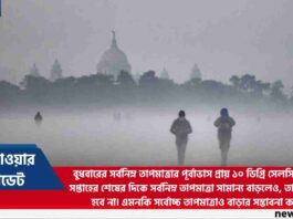 Maximum and Minimum Temperature of Kolkata Today