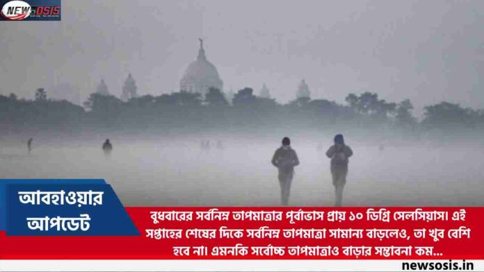 Maximum and Minimum Temperature of Kolkata Today