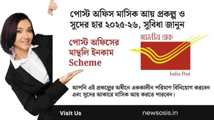 Post Office Monthly Income Scheme Interest Rate​