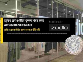 Zudio franchise price & how to apply for a franchise